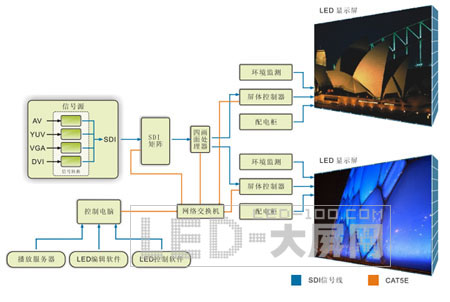 CREATOR(chung)<a href=http://www.https8x7h.com/company/1.htm target=_blank>LED@ʾ</a>wϵy(tng)w(yng)ýQB