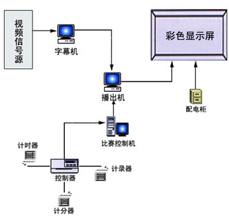 w^ɫ@ʾg(sh)Q