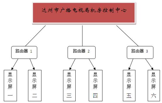 (gu)(ni)ׂ(g)LED@ʾh(yun)ȺM