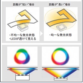 ᘌʘa(chn)ƷՏSROHMƳ0.6mm߳LED