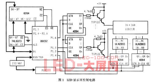 LEDc(din)@ʾ(dng)B(ti)@ʾh(yun)̱O(jin)صČ(sh)F(xin)