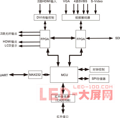 HDMIg(sh)<a href=http://www.led-1000.com target=_blank></a>O(sh)Ӌ(j)