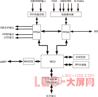 HDMIg(sh)<a href=http://www.led-1000.com target=_blank></a>O(sh)Ӌ(j)