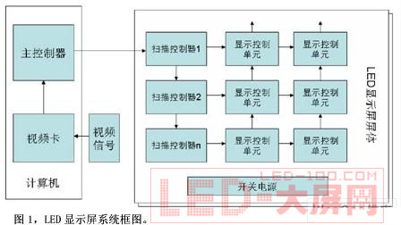 <a href=http://www.ds-360.com/company/1.htm target=_blank>LED@ʾ</a>LED(q)оƬg(sh)