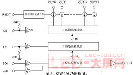 <a href=http://www.ds-360.com/company/1.htm target=_blank>LED@ʾ</a>LED(q)оƬg(sh)