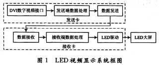 LEDȫ(sh)ҕl̖̎·O(sh)Ӌ(j)