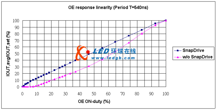 (q)(dng)оƬ푑(yng)ă(yu)݌(sh)F(xin)߮|(zh)<a href=http://www.ds-360.com/company/1.htm target=_blank>LED@ʾ</a>