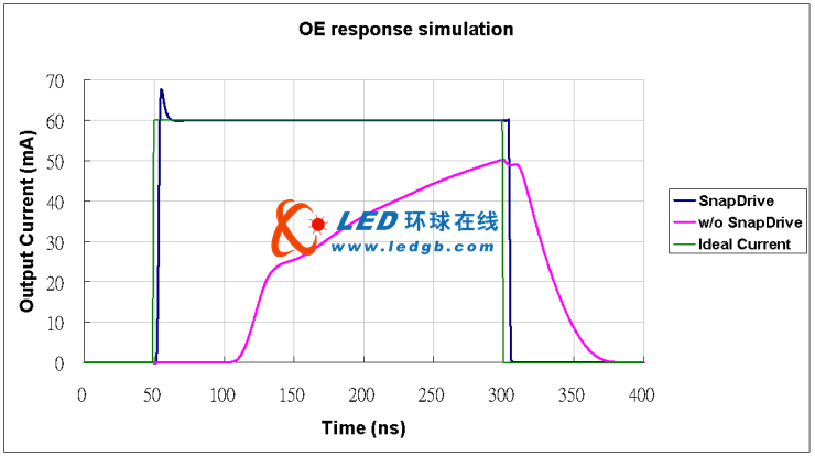 (q)(dng)оƬ푑(yng)ă(yu)݌(sh)F(xin)߮|(zh)<a href=http://www.ds-360.com/company/1.htm target=_blank>LED@ʾ</a>