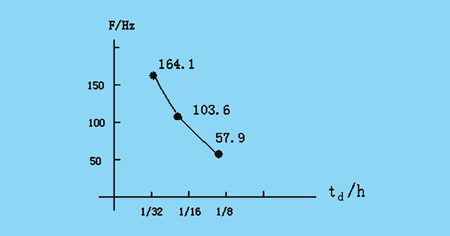 CPLD<a href=http://www.https8x7h.com target=_blank>LEDĻ</a>ҕlϵy(tng)