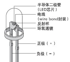 <a href=http://www.https8x7h.com target=_blank>led@ʾ</a>(yng)îa(chn)Ʒԭx}һLEDl(f)Oܵx