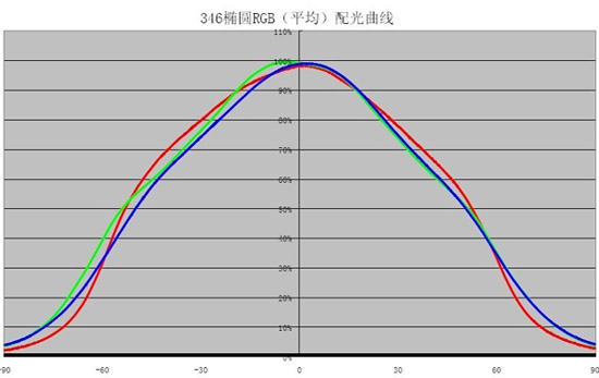 <a href=http://www.https8x7h.com target=_blank>led@ʾ</a>(yng)îa(chn)Ʒԭx}һLEDl(f)Oܵx