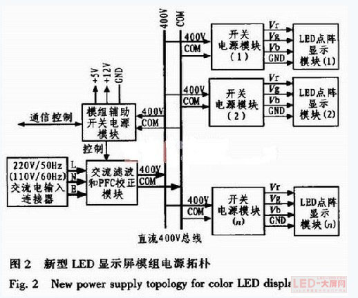 һNLED@ʾģM?f)?  src=http://www.https8x7h.com/news/2010/11/image/LED20101122-4.jpg><br></p><br>
(jng)^(gu)(sh)(yn)(sh)(j)˿˷y(tng)@ʾģMTȱc(din) һNȫµLED @ʾģMĹ?f)Y(ji)(gu)D2 ʾԓ?f)Y(ji)(gu)<br>
<p align="center"><img alt=