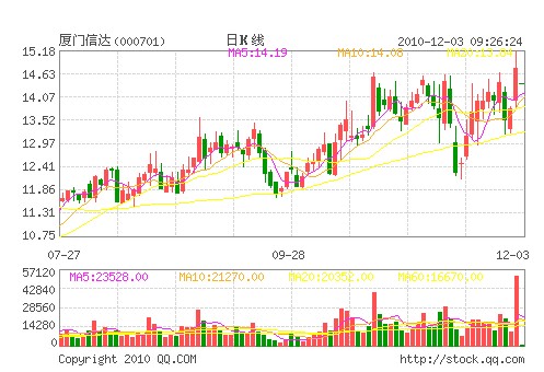 BT_LEDDr (chung)¸߿