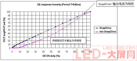 (q)(dng)оƬ(sh)F(xin)<a href=http://www.https8x7h.com target=_blank>LED@ʾ</a>ȵ