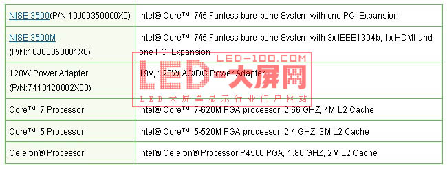 hl(f)NISE 3500 ϵ