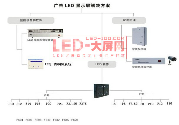 ĦV?zhn)?a href=http://www.https8x7h.com target=_blank>LED@ʾ</a>