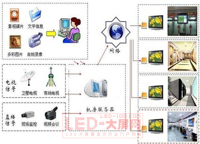 ĦϢl(f)<a href=http://www.https8x7h.com target=_blank>LED@ʾ</a>(yng)