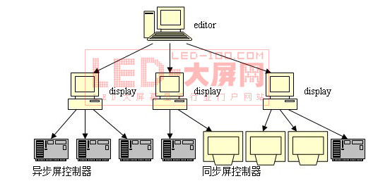 ĦϢl(f)<a href=http://www.https8x7h.com target=_blank>LED@ʾ</a>(yng)ã