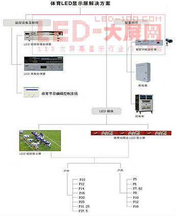 ²ʹw<a href=http://www.https8x7h.com target=_blank>LED@ʾ</a>ܵ͑A