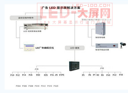 ²LED@ʾV?zhn)ý?yng)ýQ