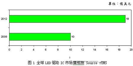 200919ҹ˾<a href=http://www.https8x7h.com/company/3.htm target=_blank>LED(q)(dng)</a>ICƷ(bo)(һ)