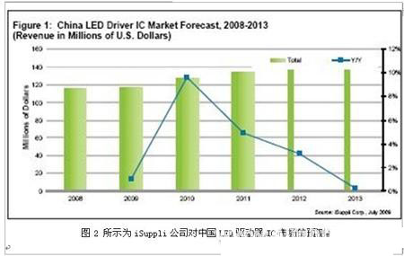 200919ҹ˾<a href=http://www.https8x7h.com/company/3.htm target=_blank>LED(q)(dng)</a>ICƷ(bo)(һ)