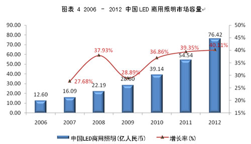 <a href=http://www.https8x7h.com/company/1.htm target=_blank><a href=http://www.https8x7h.com target=_blank>LED@ʾ</a></a>(yng)õĬF(xin)δ