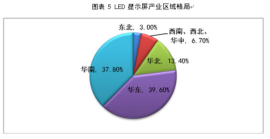 <a href=http://www.https8x7h.com/company/1.htm target=_blank><a href=http://www.https8x7h.com target=_blank>LED@ʾ</a></a>(yng)õĬF(xin)δ