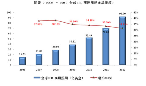 <a href=http://www.https8x7h.com/company/1.htm target=_blank><a href=http://www.https8x7h.com target=_blank>LED@ʾ</a></a>(yng)õĬF(xin)δ