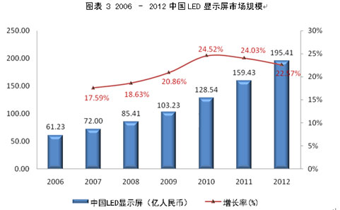 <a href=http://www.https8x7h.com/company/1.htm target=_blank><a href=http://www.https8x7h.com target=_blank>LED@ʾ</a></a>(yng)õĬF(xin)δ