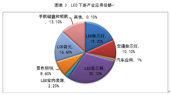 LEDbĬF(xin)δ