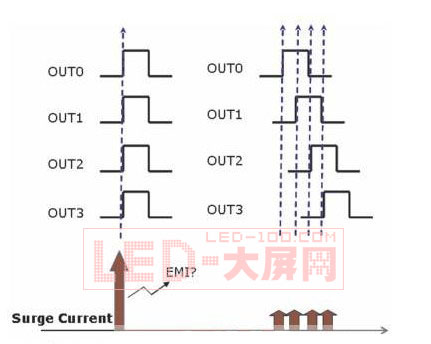 ߶<a href=http://www.https8x7h.com/company/1.htm target=_blank><a href=http://www.https8x7h.com target=_blank>LED@ʾ</a></a>ˢʵķ