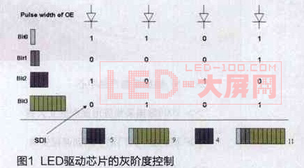 ߶<a href=http://www.https8x7h.com/company/1.htm target=_blank><a href=http://www.https8x7h.com target=_blank>LED@ʾ</a></a>ˢʵķ