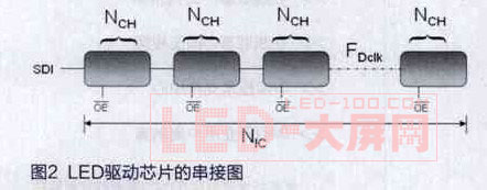 ߶<a href=http://www.https8x7h.com/company/1.htm target=_blank><a href=http://www.https8x7h.com target=_blank>LED@ʾ</a></a>ˢʵķ