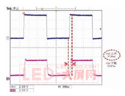 ߶<a href=http://www.https8x7h.com/company/1.htm target=_blank><a href=http://www.https8x7h.com target=_blank>LED@ʾ</a></a>ˢʵķ