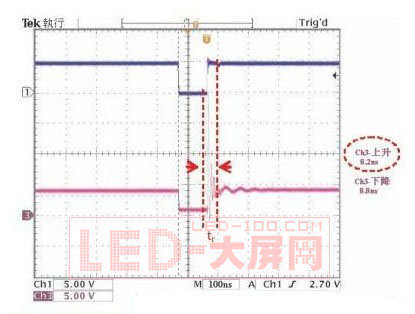 ߶<a href=http://www.https8x7h.com/company/1.htm target=_blank><a href=http://www.https8x7h.com target=_blank>LED@ʾ</a></a>ˢʵķ