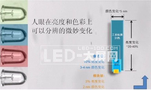 W\<a href=http://www.https8x7h.com target=_blank>LED@ʾ</a>֮RIO䑪