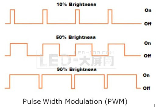 W\<a href=http://www.https8x7h.com target=_blank>LED@ʾ</a>֮RIO䑪