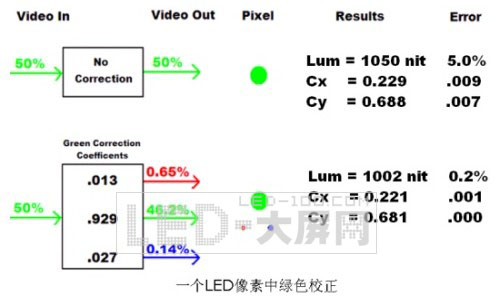 W\<a href=http://www.https8x7h.com target=_blank>LED@ʾ</a>֮RIO䑪