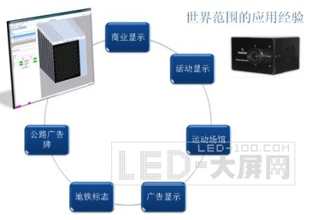 W\<a href=http://www.https8x7h.com target=_blank>LED@ʾ</a>֮RIO䑪