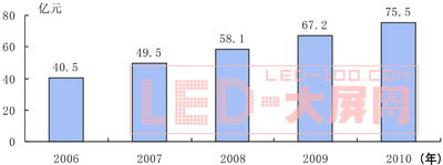 Ї<a href=http://www.https8x7h.com/company/1.htm target=_blank><a href=http://www.https8x7h.com target=_blank>LED@ʾ</a></a>ЈC(j)c(zhn)