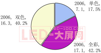 Ї<a href=http://www.https8x7h.com/company/1.htm target=_blank><a href=http://www.https8x7h.com target=_blank>LED@ʾ</a></a>ЈC(j)c(zhn)