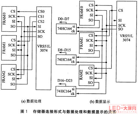 VRS51L3074cFRAM<a href=http://www.https8x7h.com target=_blank>led@ʾ</a>еđ(yng)