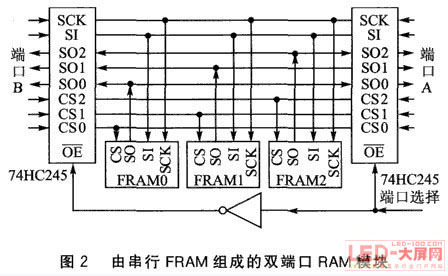 VRS51L3074cFRAM<a href=http://www.https8x7h.com target=_blank>led@ʾ</a>еđ(yng)