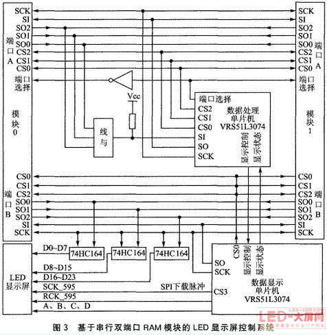 VRS51L3074cFRAM<a href=http://www.https8x7h.com target=_blank>led@ʾ</a>еđ(yng)