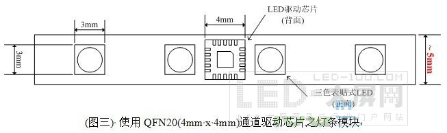 LEDlLEDW(wng)Y(ji)(gu)ĘO