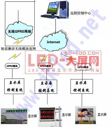 GPRS<a href=http://www.https8x7h.com target=_blank>led@ʾ</a>