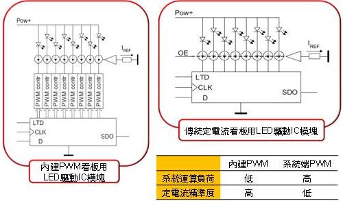 (ni)PWM<a href=http://www.https8x7h.com/company/qudong.htm target=_blank>LED(q)</a>ICģK