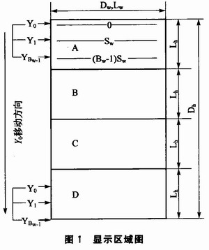 pRAMg(sh)<a href=http://www.https8x7h.com target=_blank>led@ʾ</a>ϵy(tng)O(sh)Ӌ(j)