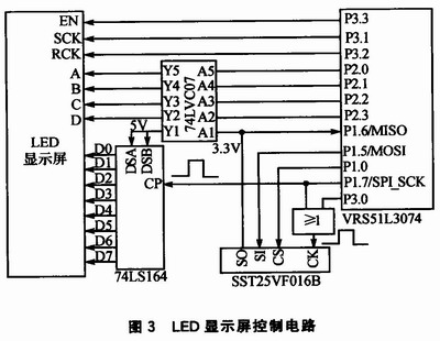 pRAMg(sh)<a href=http://www.https8x7h.com target=_blank>led@ʾ</a>ϵy(tng)O(sh)Ӌ(j)